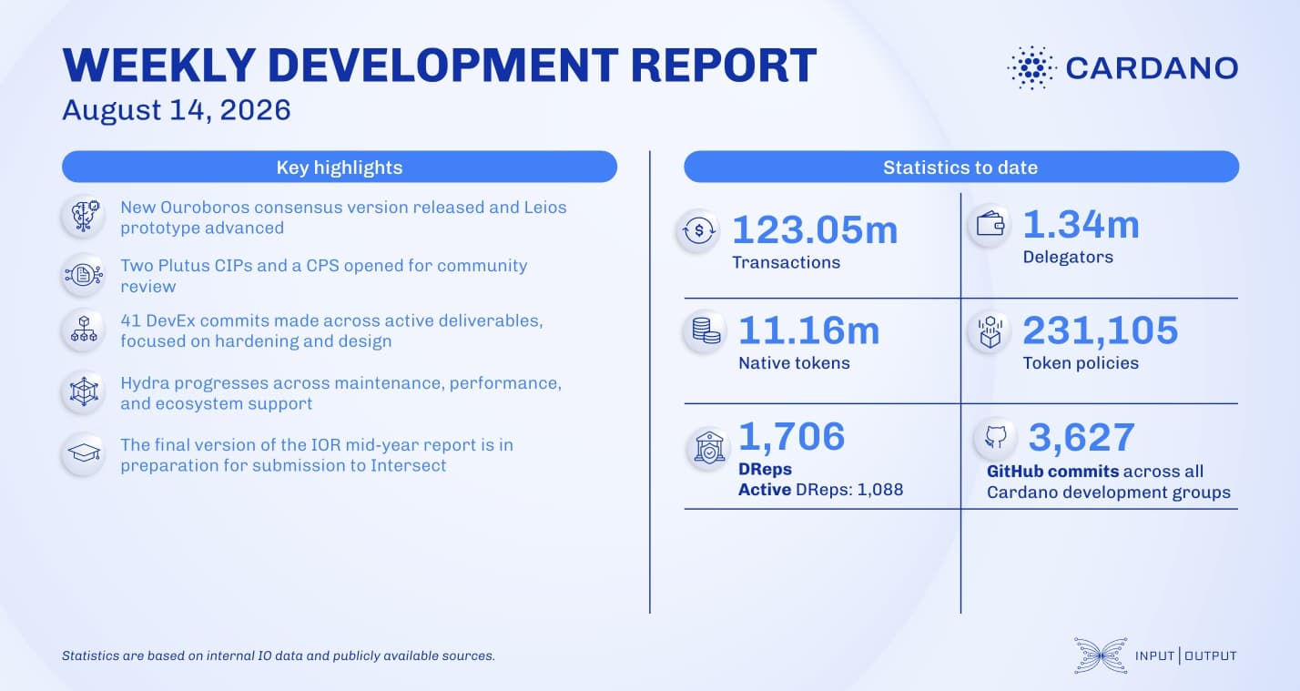 Weekly development report as of 2026-08-14