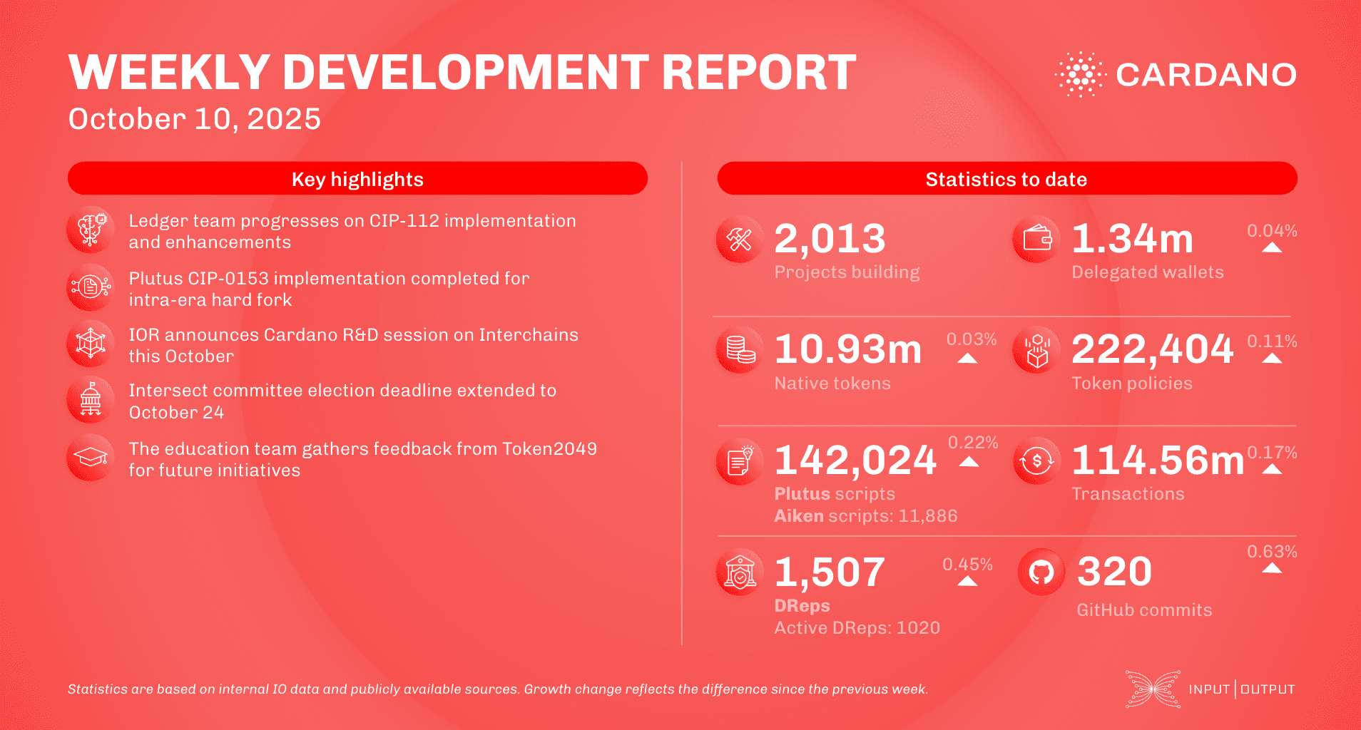 Weekly development report as of 2025-10-10