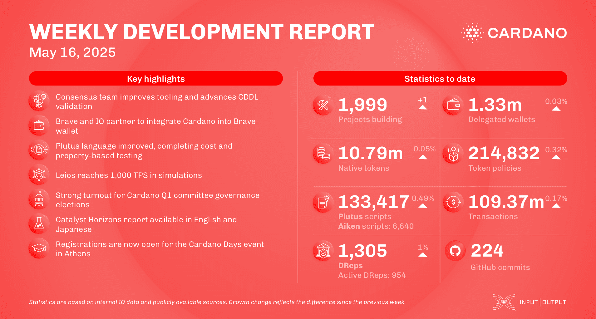 Weekly development report as of 2025-05-16