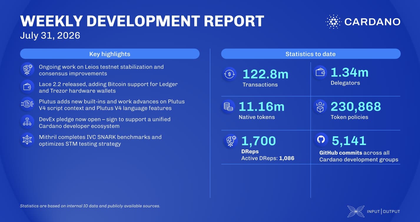 Weekly development update as of 2026-07-31
