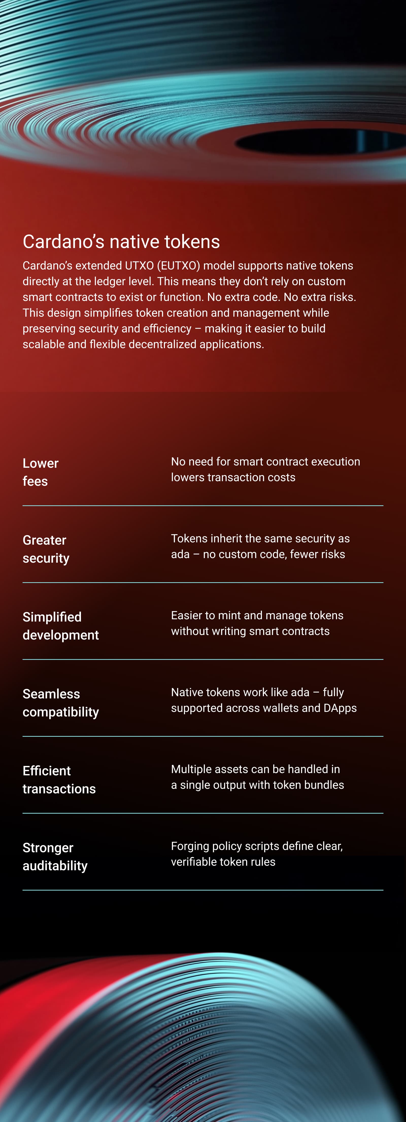 Cardano’s native tokens