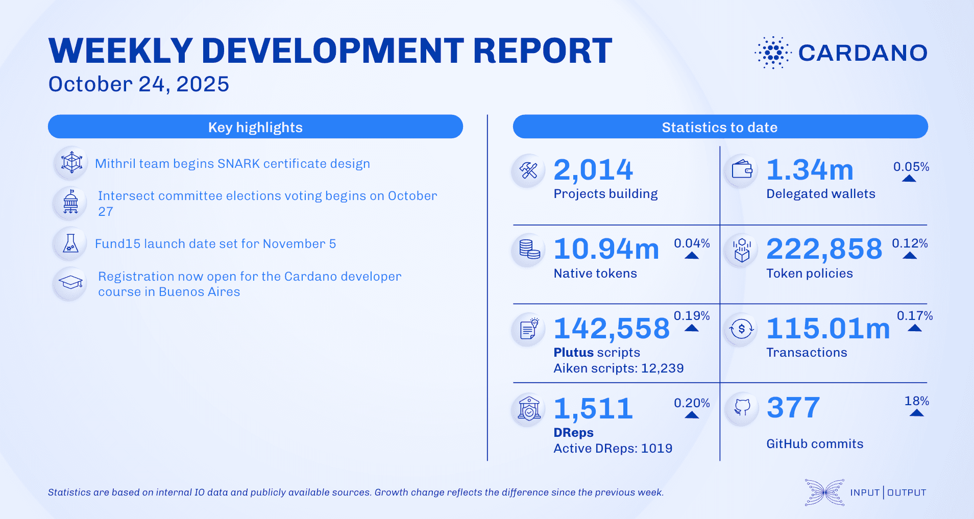 Weekly development report as of 2025-10-24