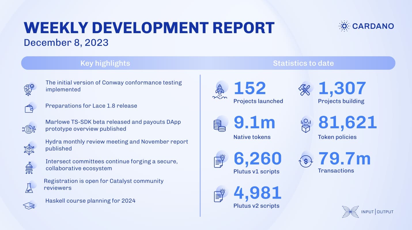 Weekly development report as of 2023-12-08