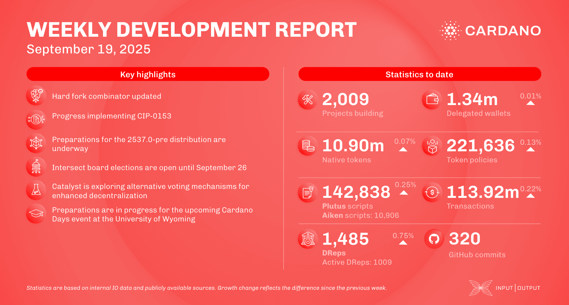 Weekly development report as of 2025-09-19