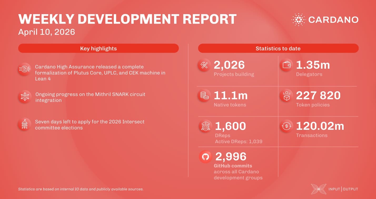 Weekly development report as of 2026-04-10