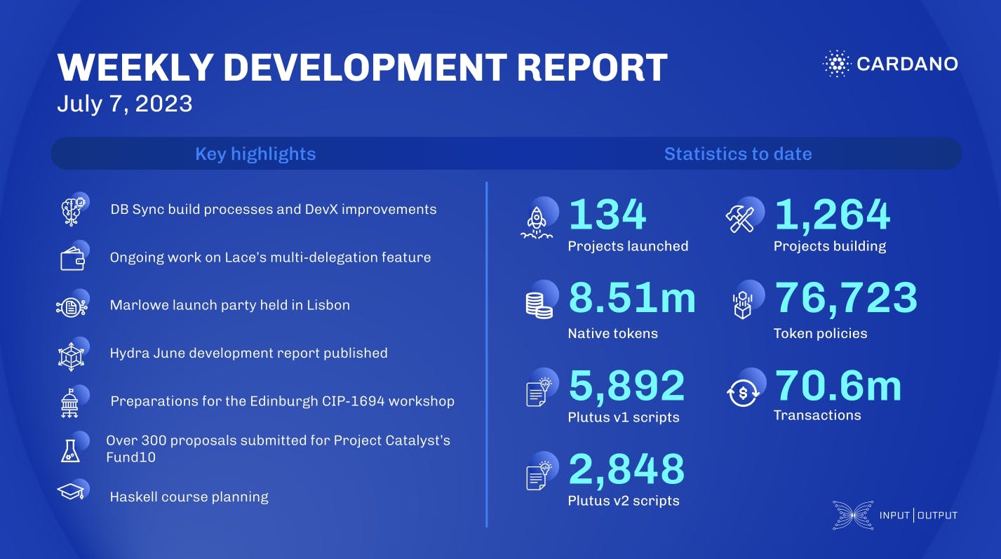 Báo cáo phát triển hàng tuần kể từ 2023-07-07