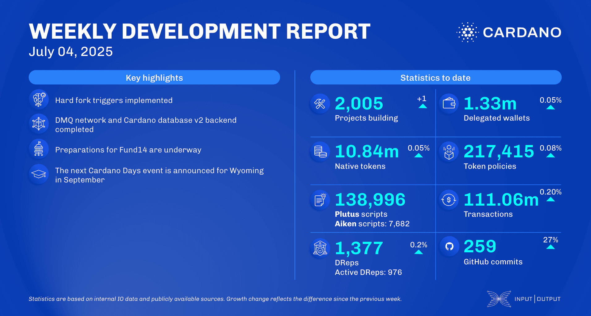 Weekly development report as of 2025-07-04