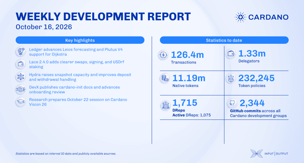 Weekly development report as of 2026-10-16