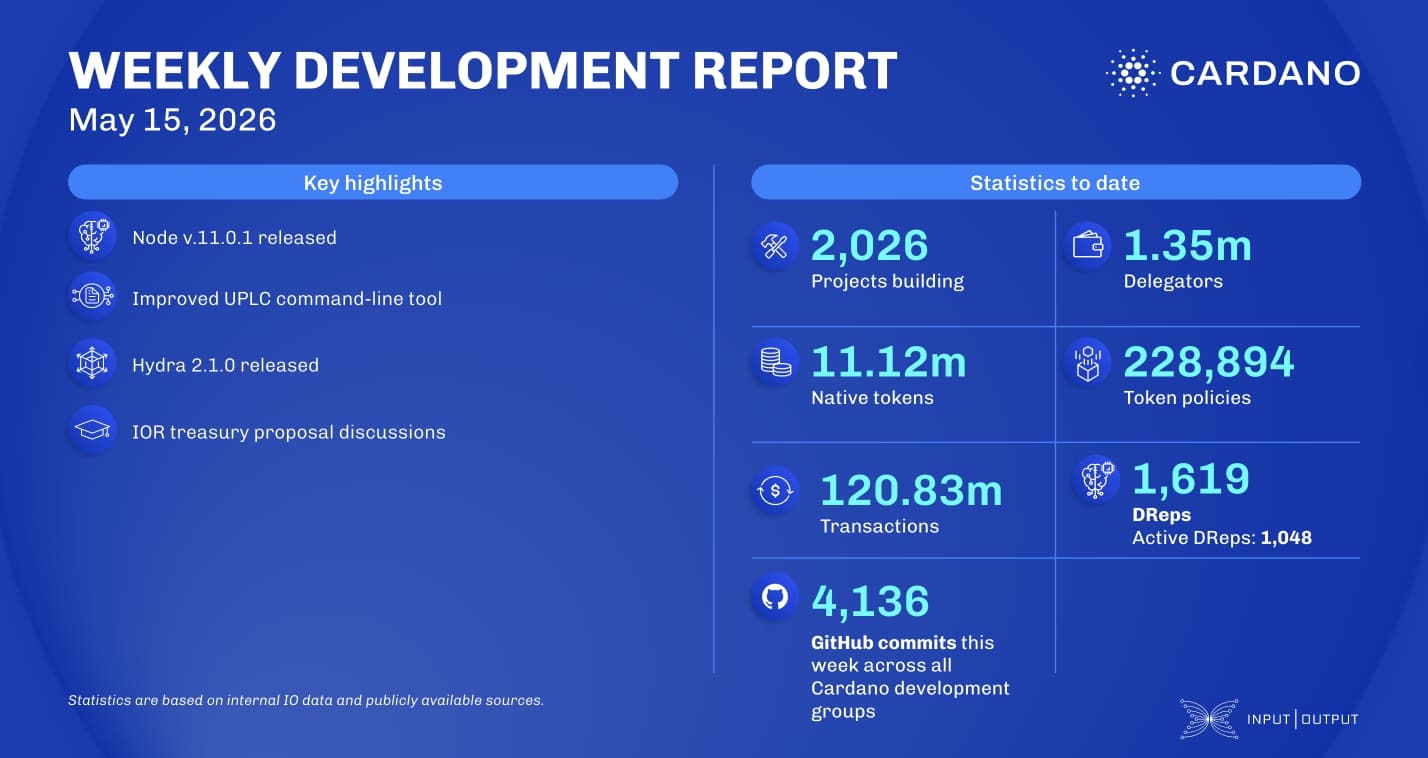 Weekly development report as of 2026-05-15