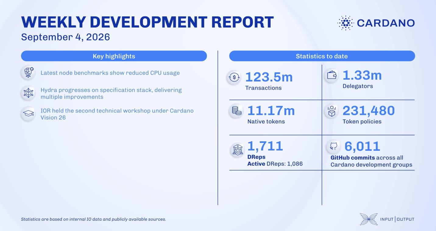Weekly development report as of 2026-09-04