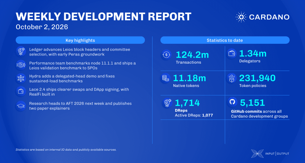 Weekly development report as of 2026-10-02