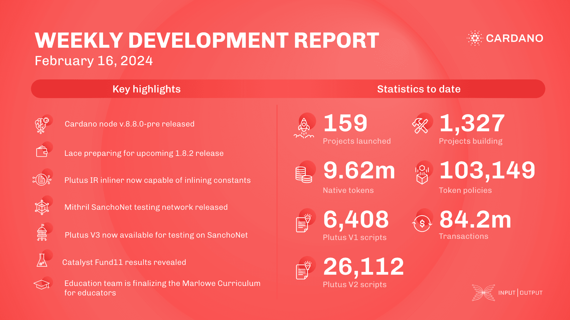 Weekly development report as of 2024-02-16