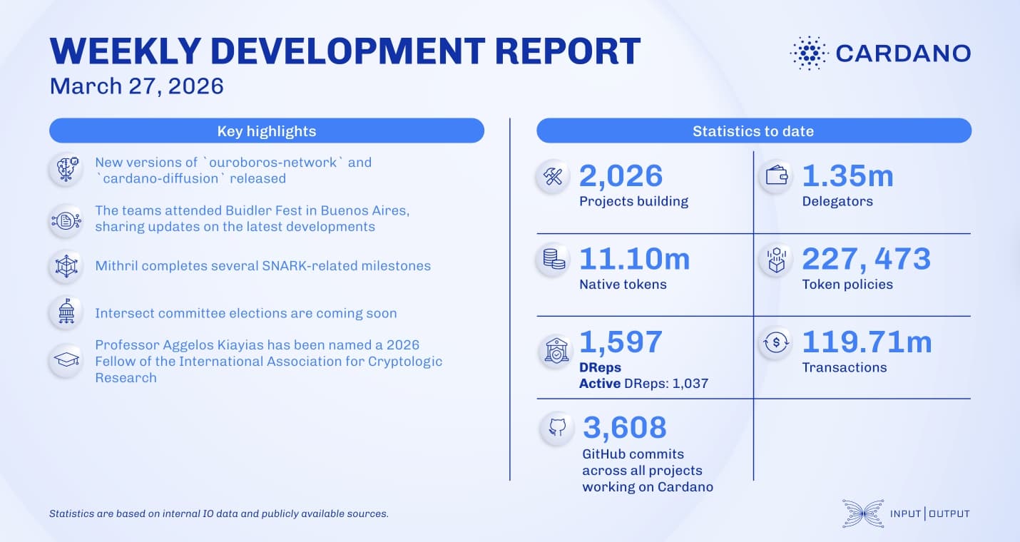 Weekly development report as of 2026-03-27
