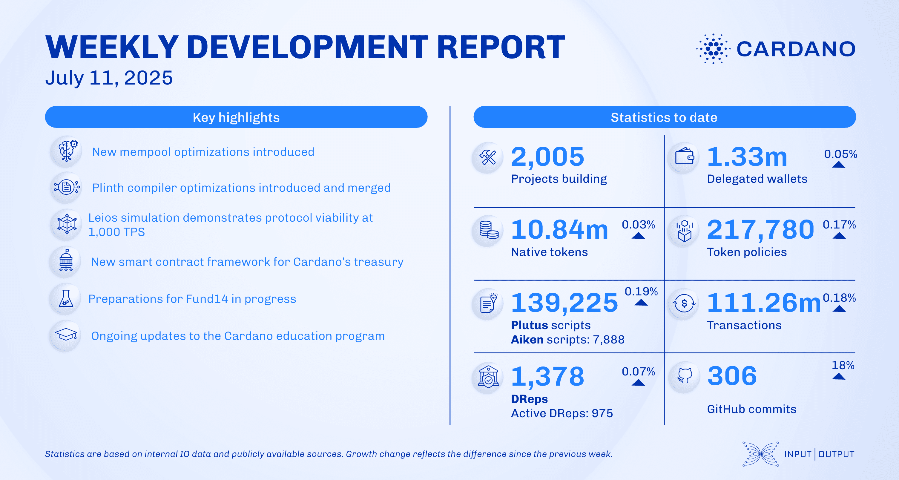 Weekly development report as of 2025-07-11
