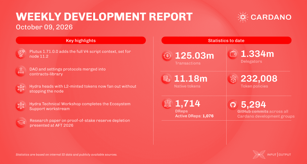 Weekly development report as of 2026-10-09