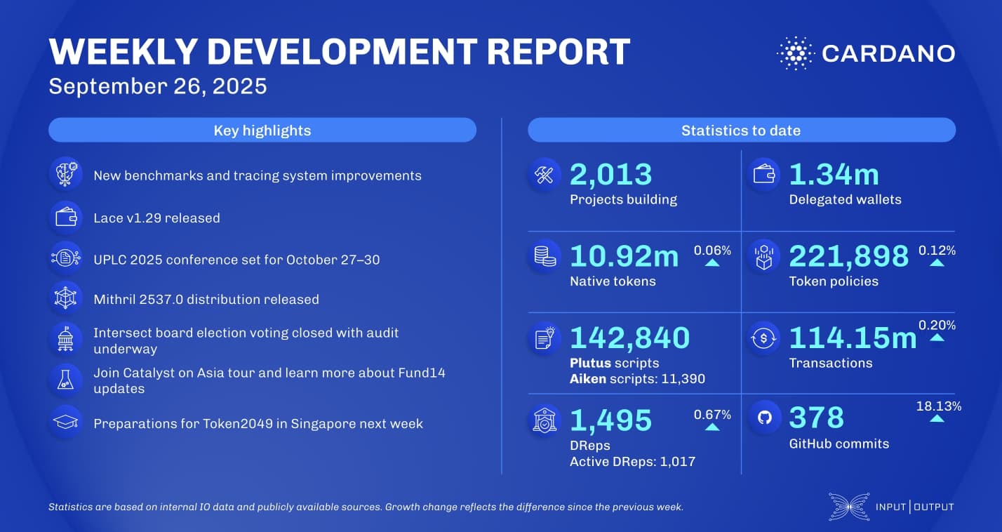 Weekly development report as of 2025-09-26