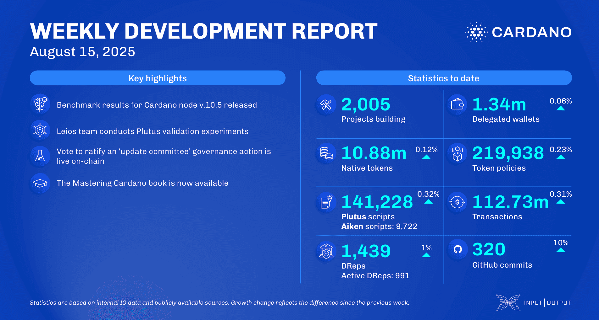 Weekly development report as of 2025-08-15