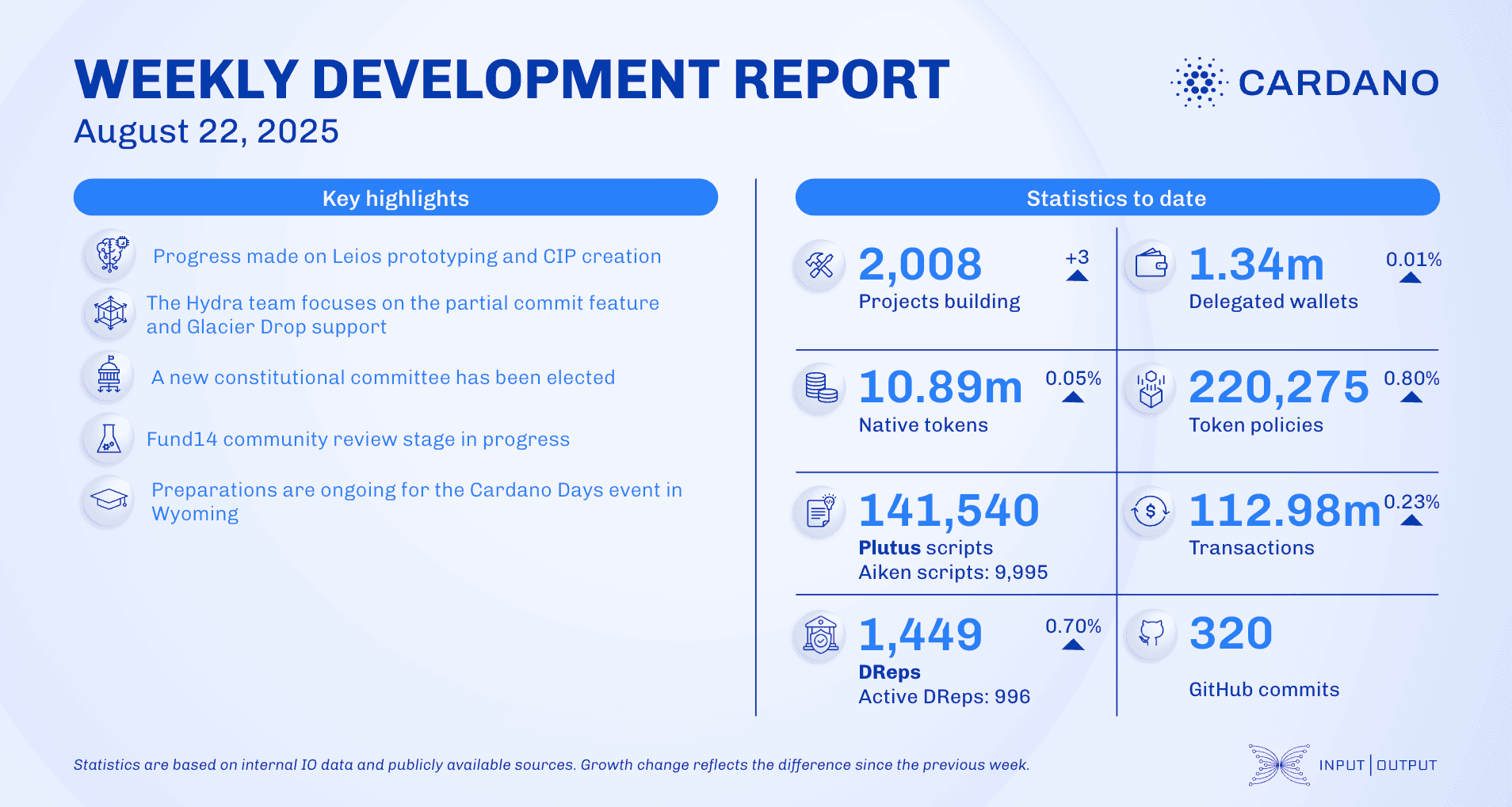 Weekly development report as of 2025-08-22