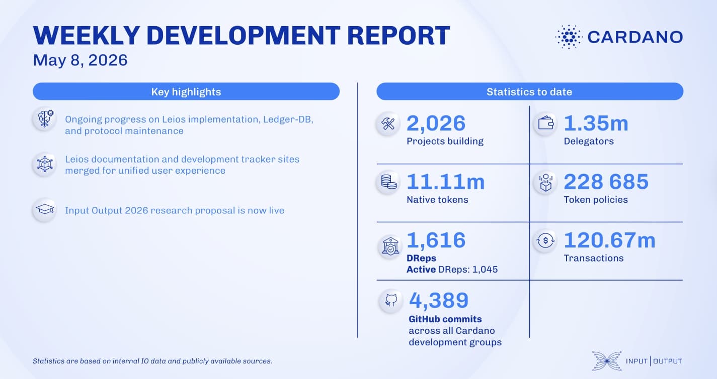 Weekly development report as of 2026-05-08