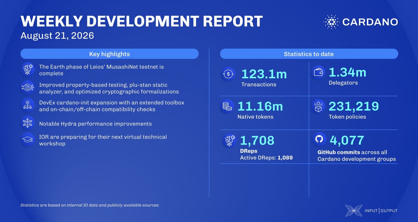 Weekly development report as of 2026-08-21