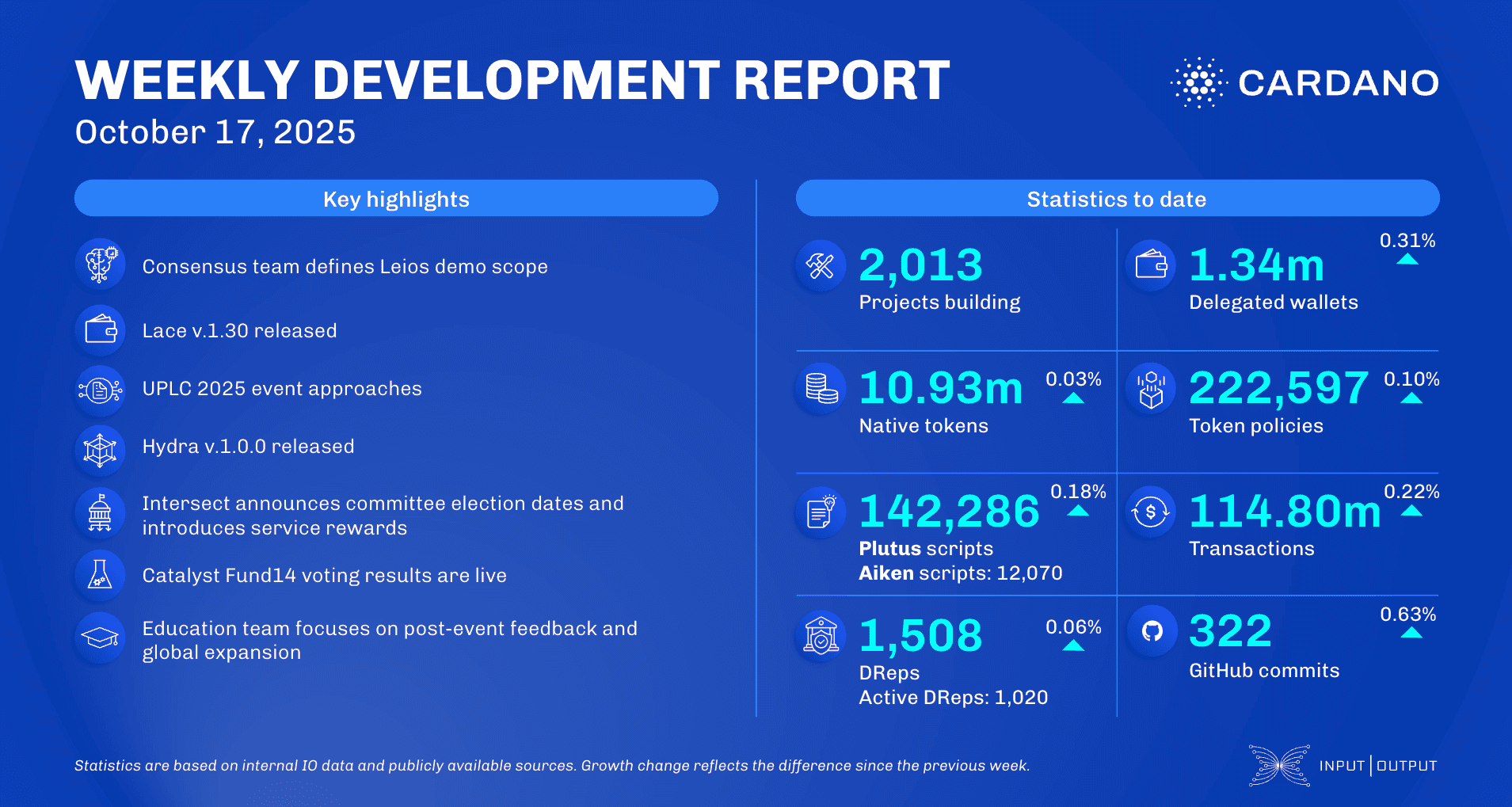 Weekly development report as of 2025-10-17