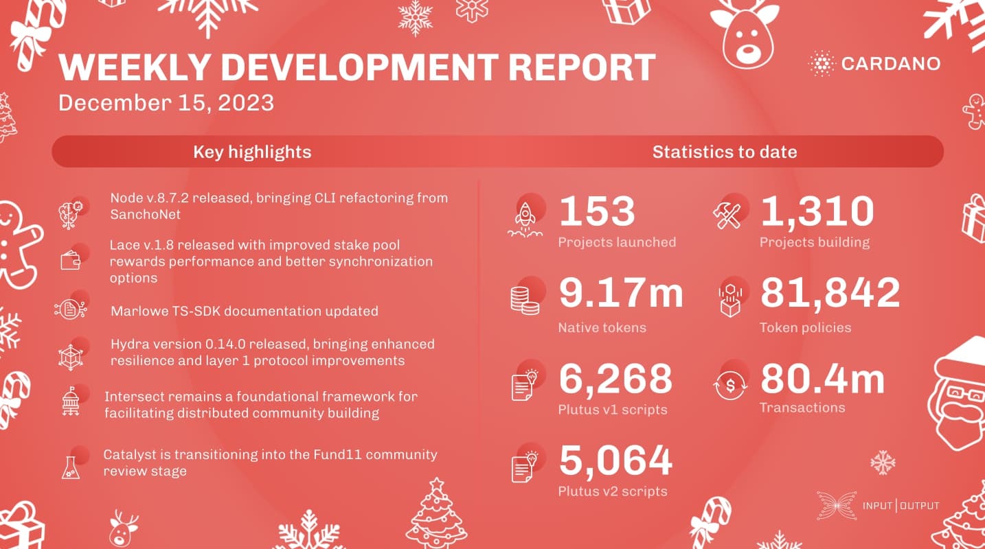 Weekly development report as of 2023-12-15