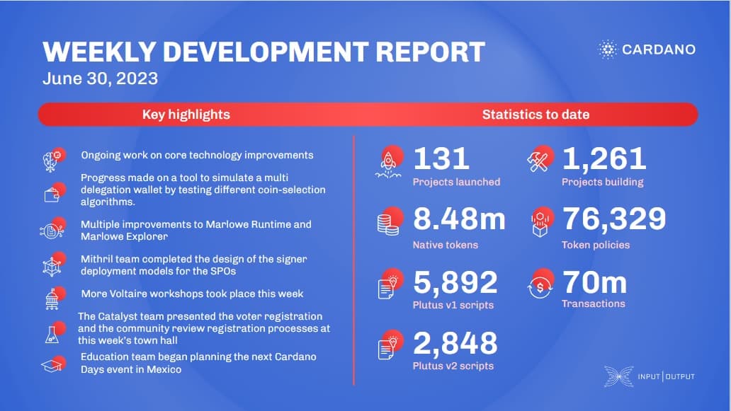 Báo cáo phát triển hàng tuần kể từ 2023-06-30