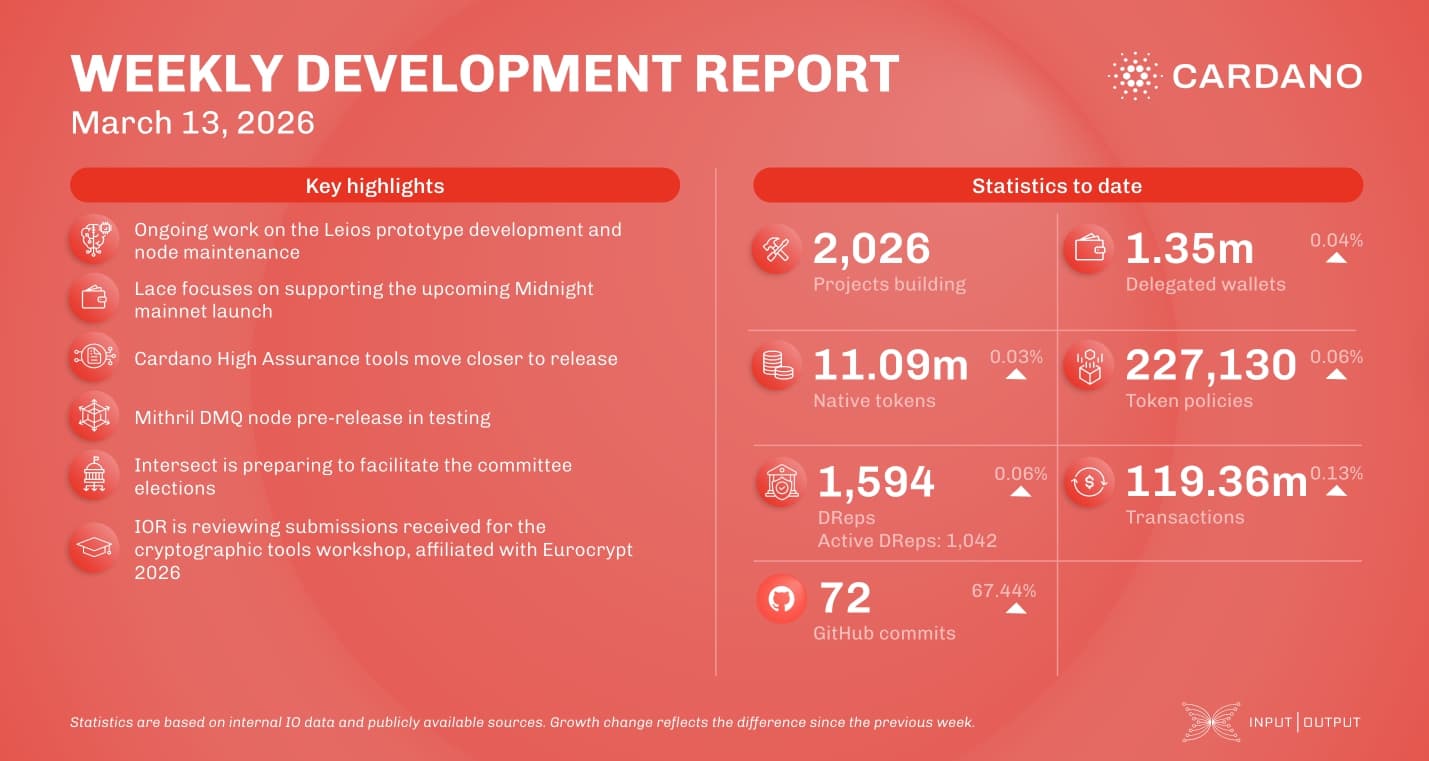 Weekly development report as of 2026-03-13