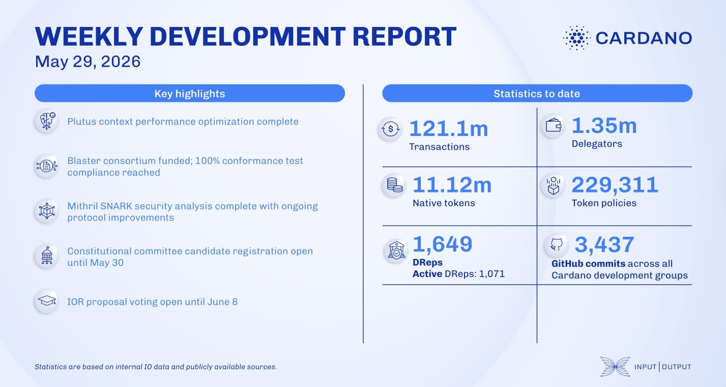 Weekly development report as of 2026-05-29