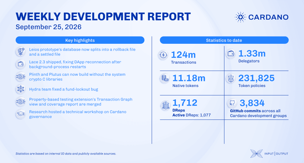 Weekly development report as of 2026-09-25