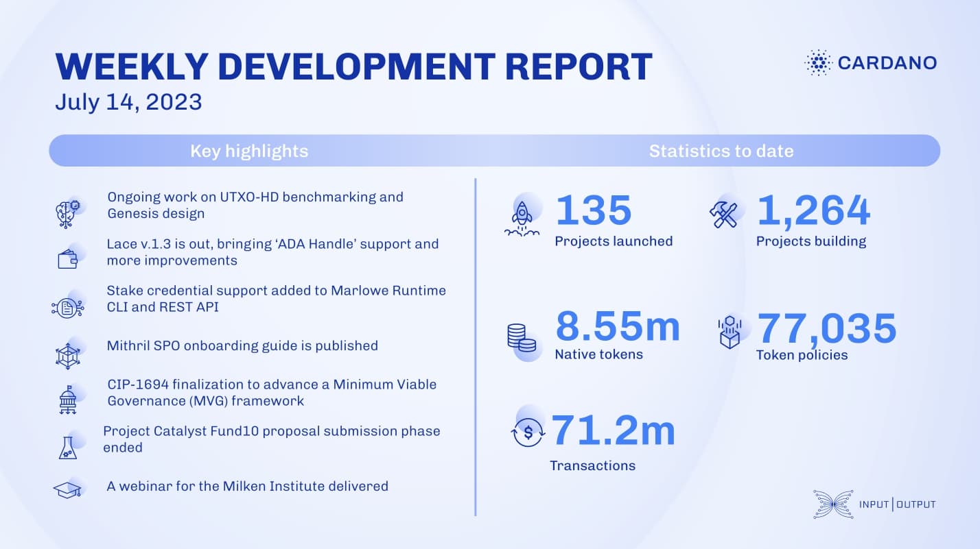 Báo cáo phát triển hàng tuần kể từ 2023-07-14