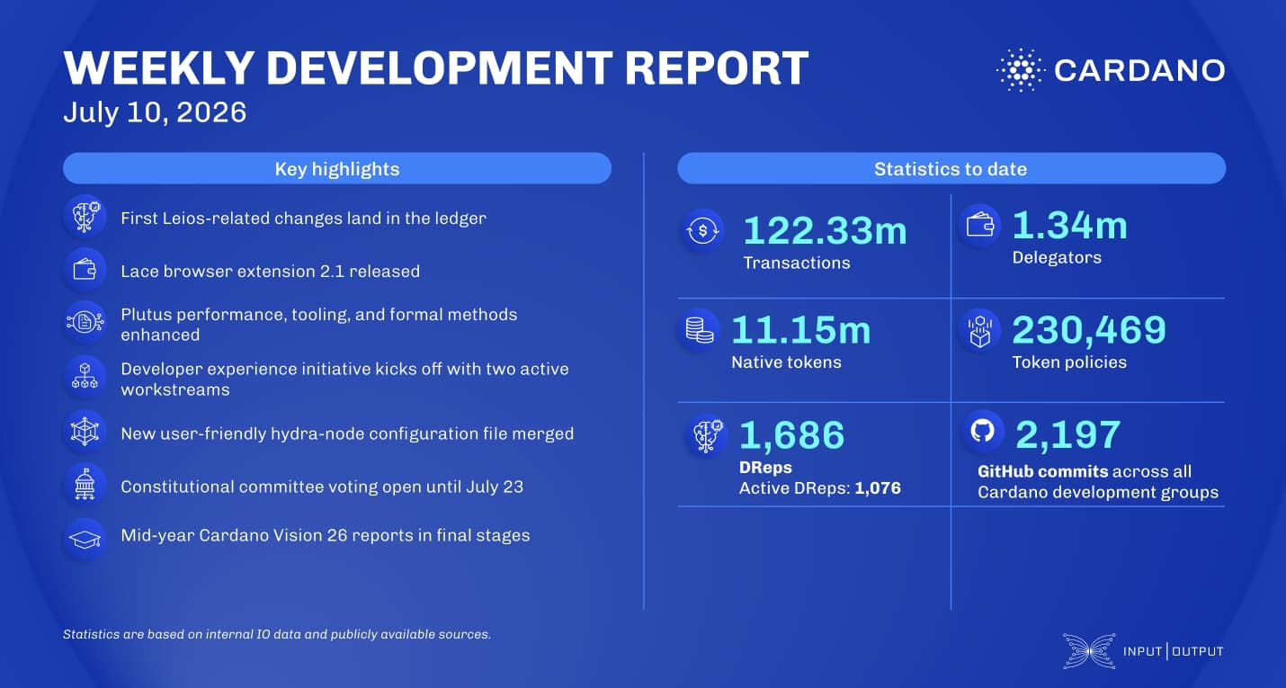 Weekly development report as of 2026-07-10