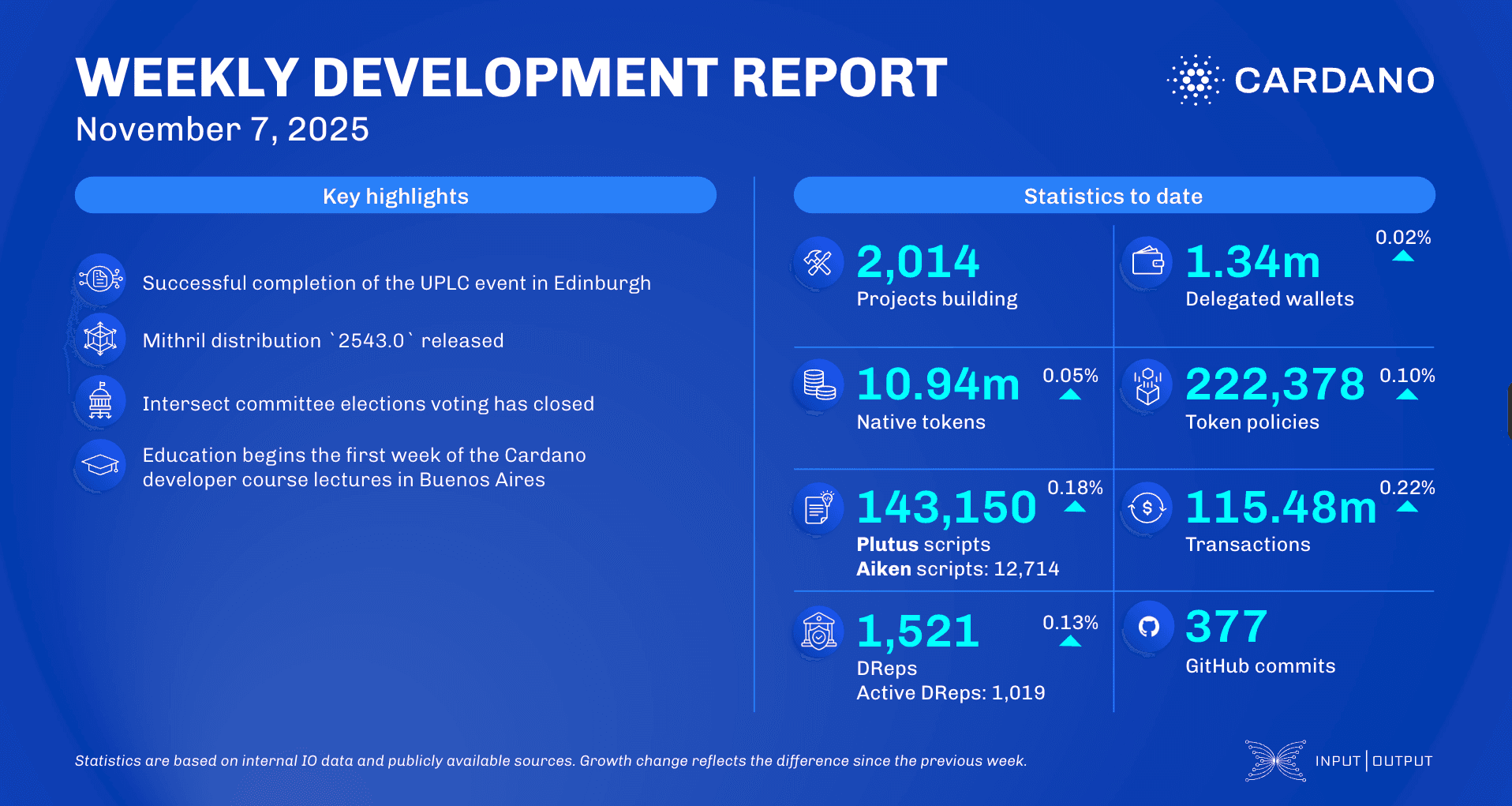 Weekly development report as of 2025-11-07
