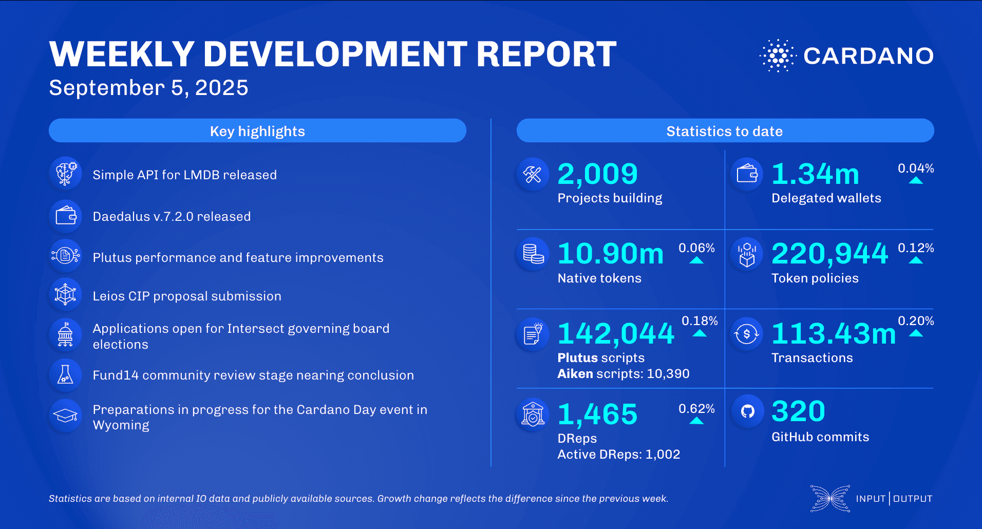 Weekly development report as of 2025-09-05