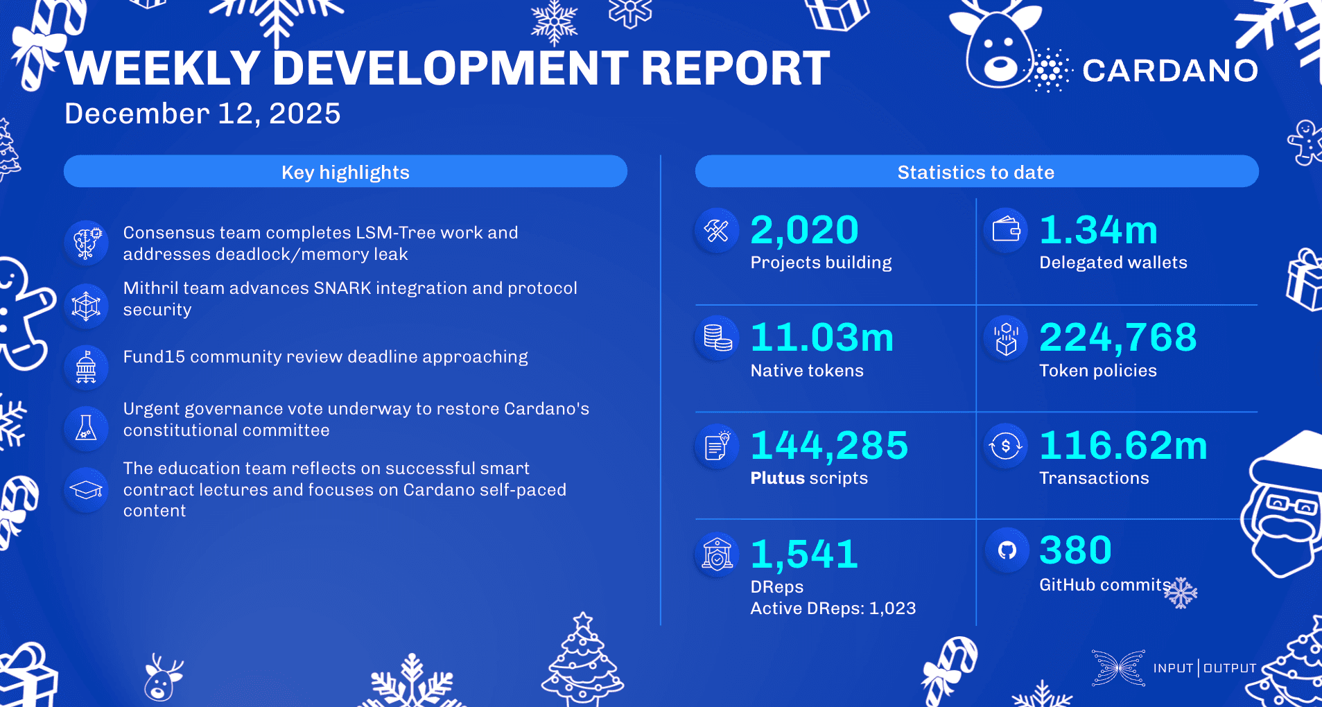 Weekly development report as of 2025-12-12