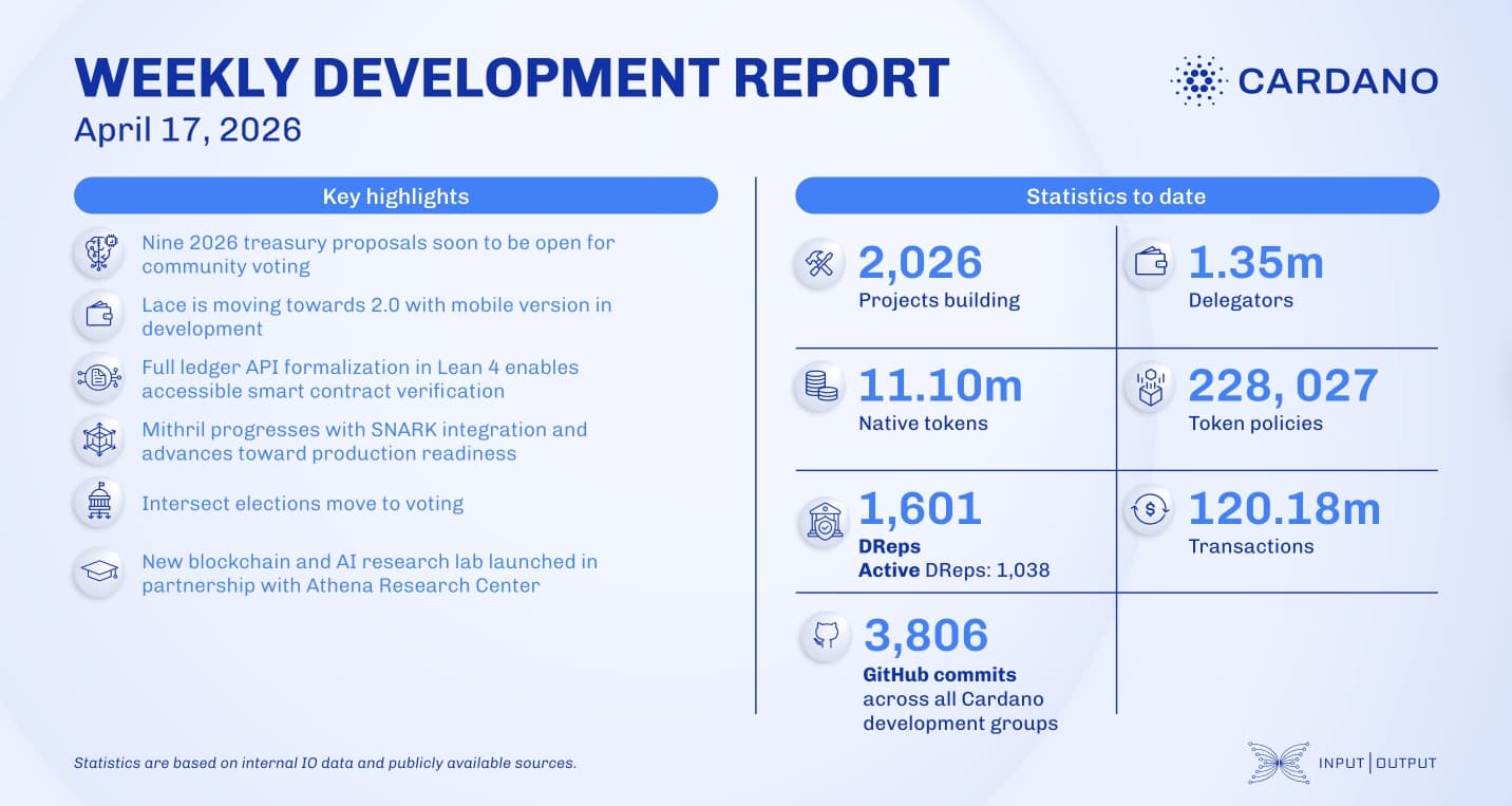 Weekly development report as of 2026-04-17
