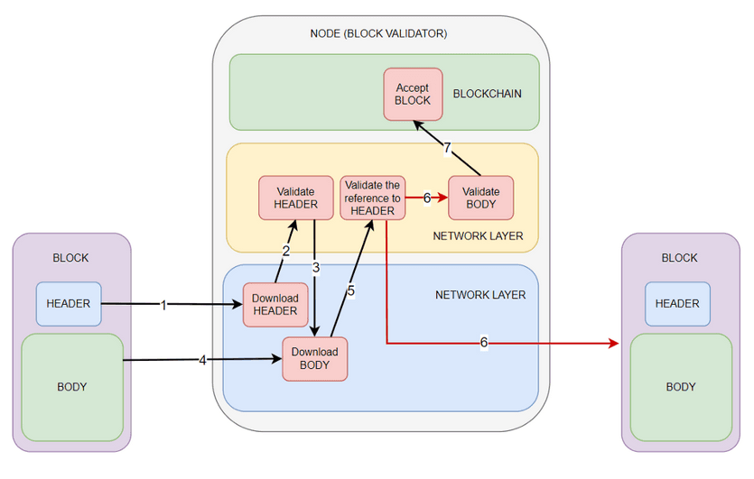 What Vasil upgrade brings to Cardano