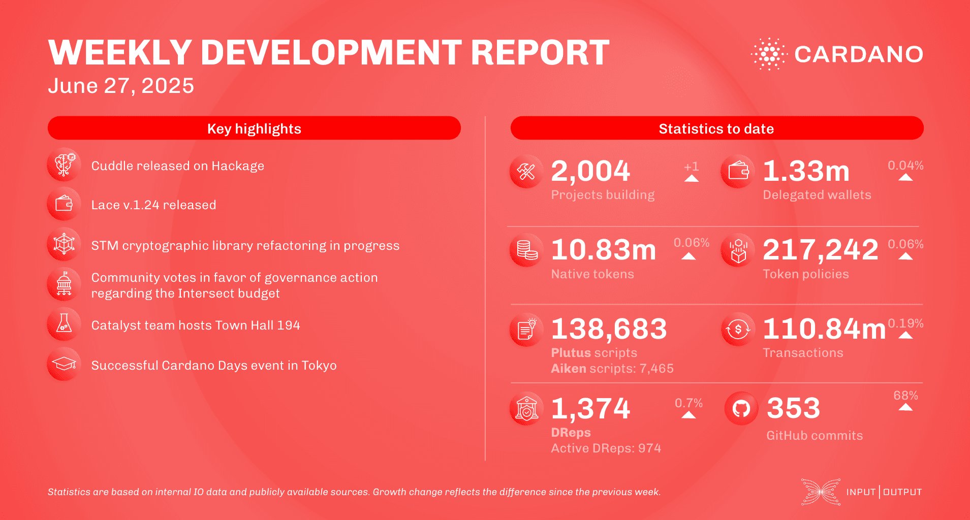 Weekly development report as of 2025-06-27