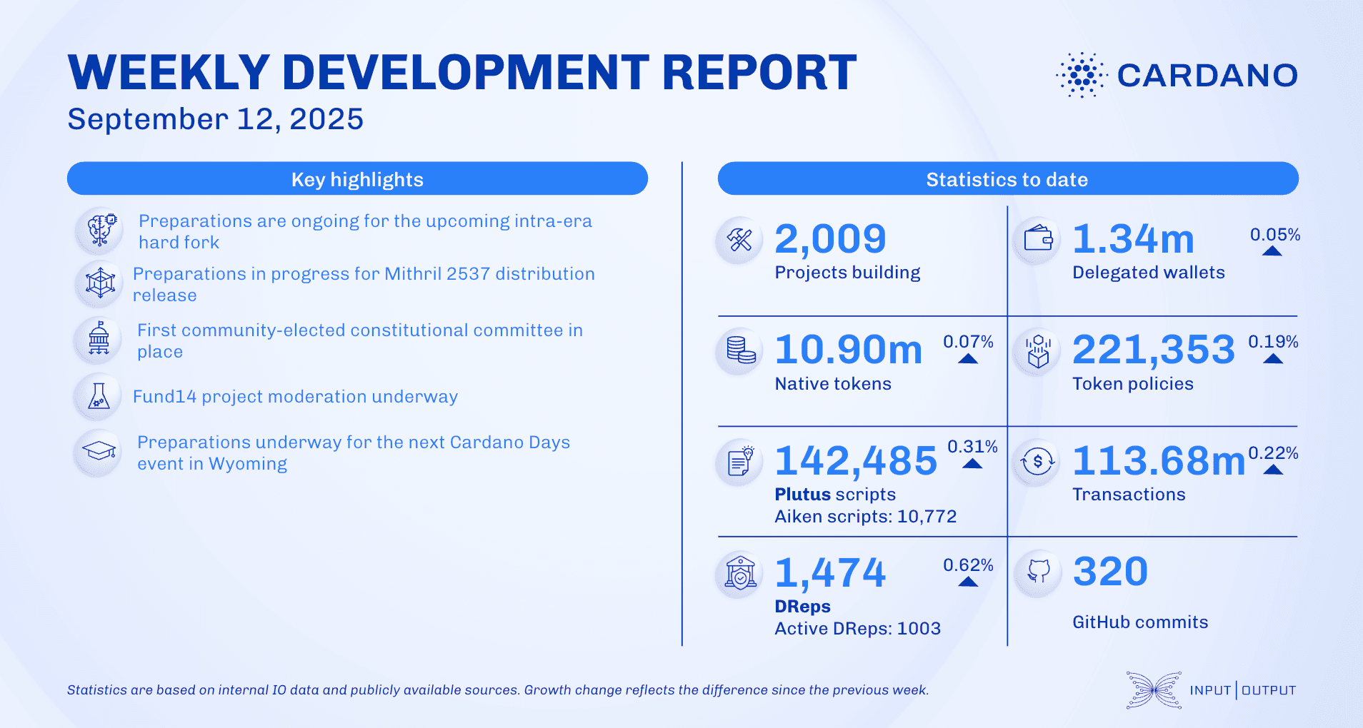 Weekly development report as of 2025-09-12