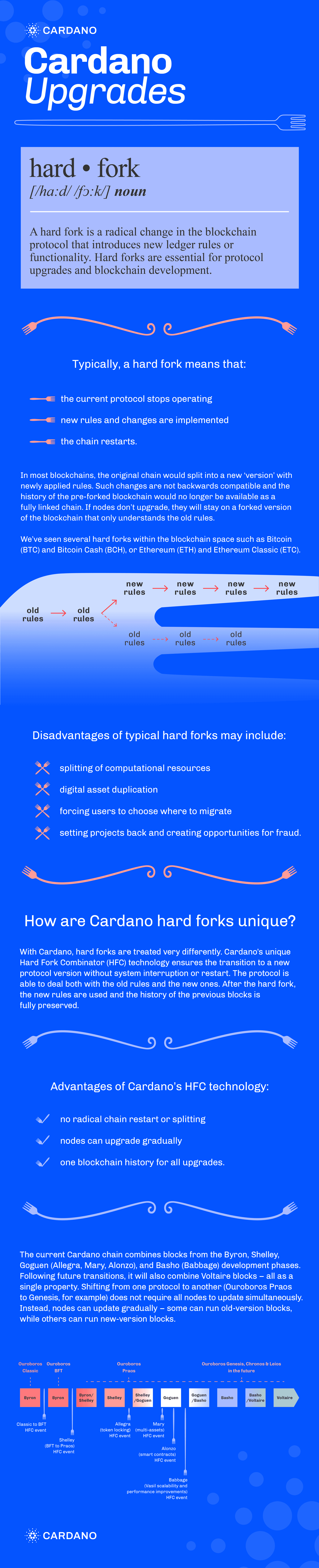 O que é um Hard Fork?