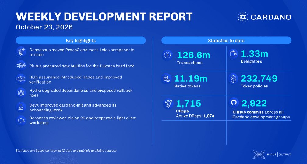 Weekly development report as of 2026-10-23