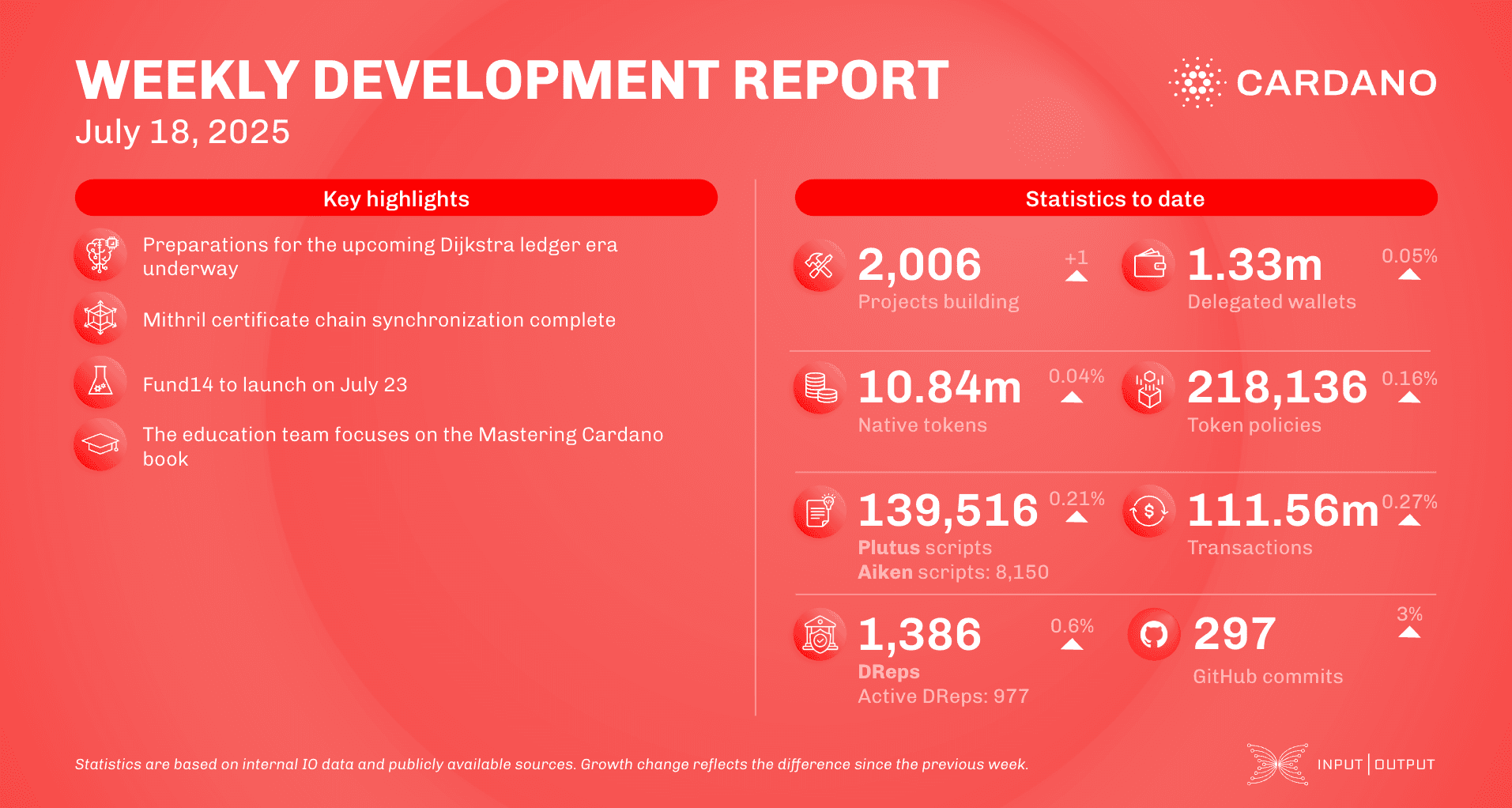 Weekly development report as of 2025-07-18