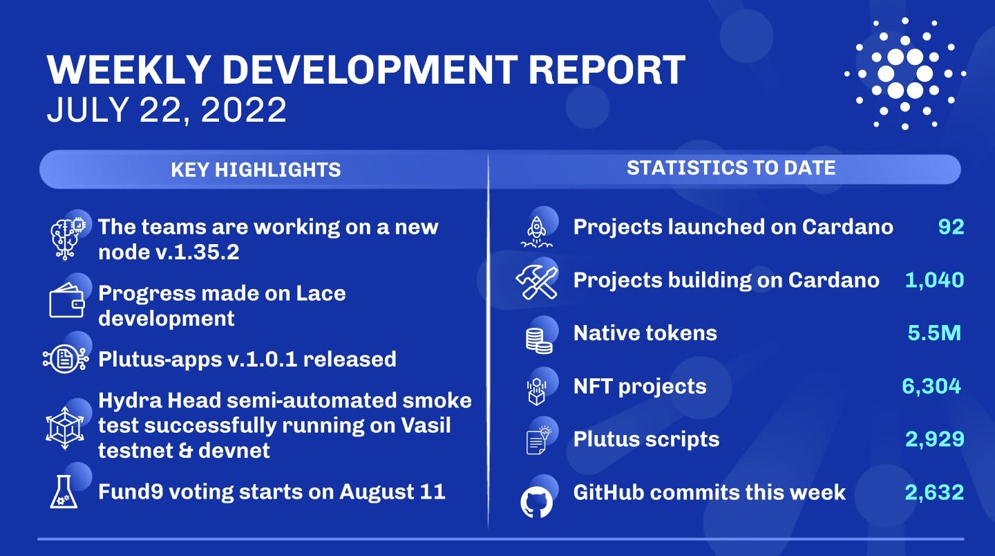 Weekly development report as of 2022-07-22