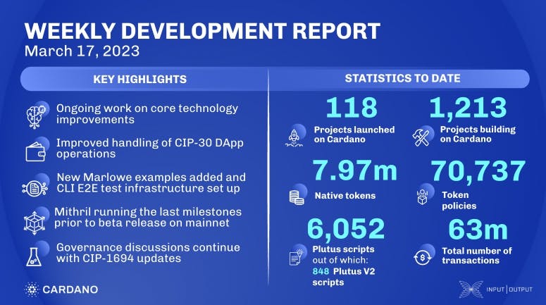 Weekly development report as of 2023-03-17
