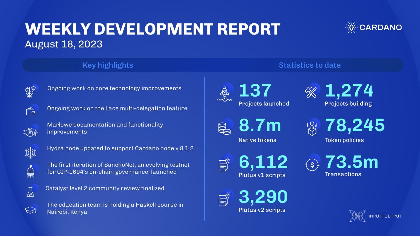 Weekly development report as of 2023-08-18