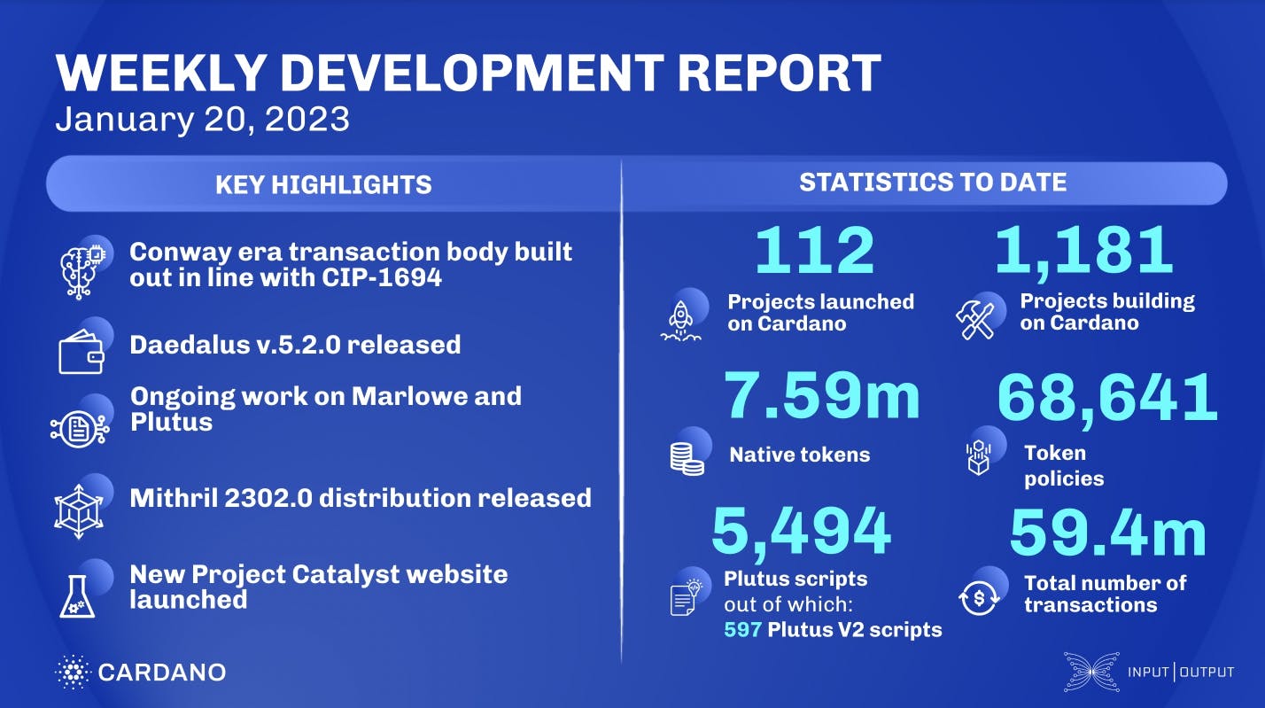 Weekly development report as of 2023-01-20