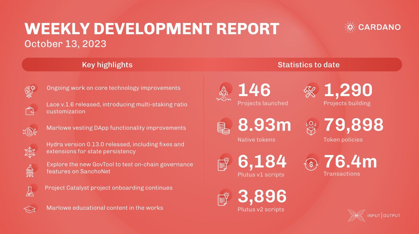 Weekly development report as of 2023-10-13