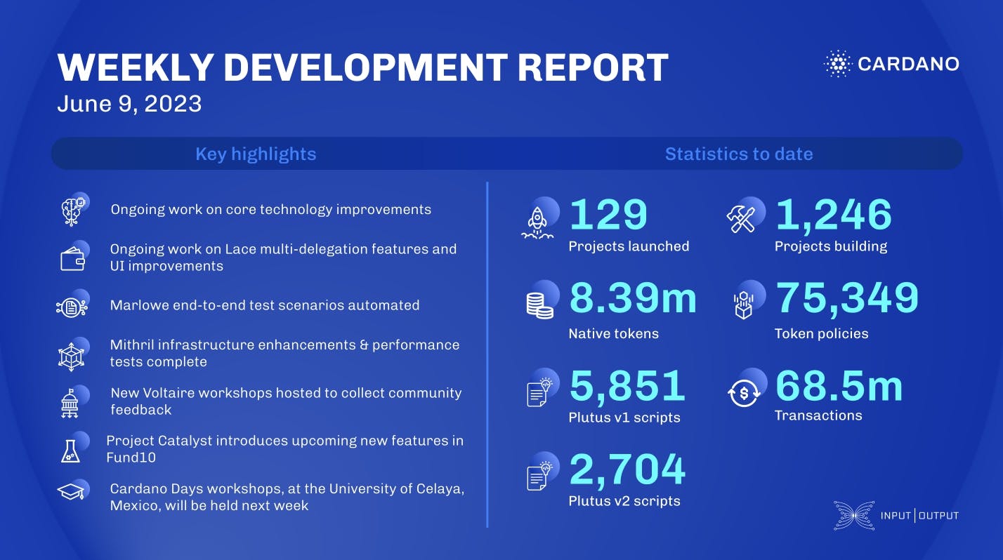 Weekly development report as of 2023-06-09