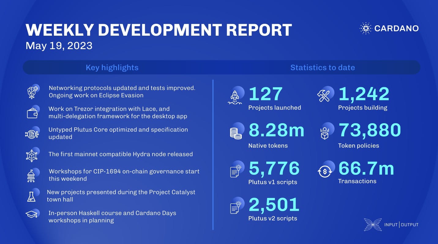 Weekly development report as of 2023-05-19