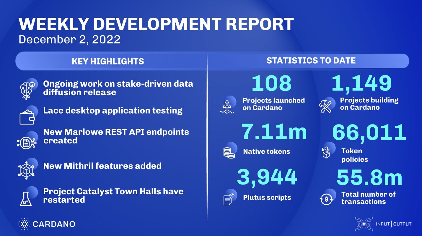 Weekly development report as of 2022-12-02